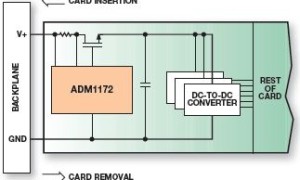 ADM1172低电压热插拔控制器参数介绍及中文PDF下载