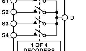 ADG5204闩锁效应按捺和高ESD开关和多路利用器参数介绍及中文PDF下载