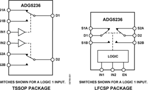 ADG5236闩锁效应按捺和高ESD开关和多路利用器参数介绍及中文PDF下载