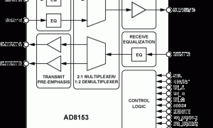 AD8153数字交叉点开关参数介绍及中文PDF下载