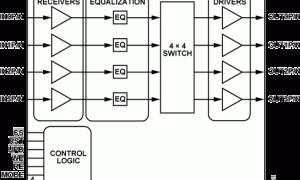 AD8156数字交叉点开关参数介绍及中文PDF下载