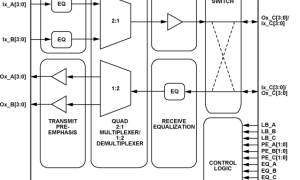 AD8159数字交叉点开关参数介绍及中文PDF下载