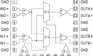 HMC857数字交叉点开关参数介绍及中文PDF下载
