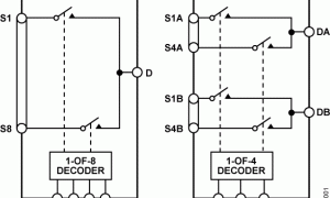 ADG1308双电源模仿开关与多路复用器参数介绍及中文PDF下载