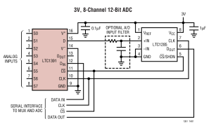 LTC1391单电源模仿开关与多路复用器参数介绍及中文PDF下载
