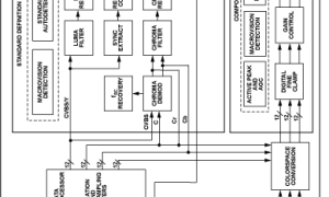 ADV7403视频解码器参数介绍及中文PDF下载