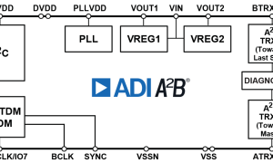 AD2427W轿车音频总线®参数介绍及中文PDF下载