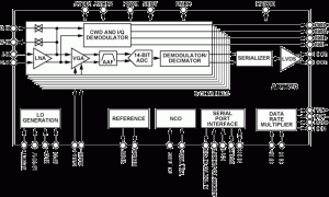 AD9670规范高速模数转换器>20MSPS参数介绍及中文PDF下载
