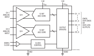 LTC2140-12规范高速模数转换器>20MSPS参数介绍及中文PDF下载