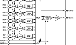 AD8283规范高速模数转换器>20MSPS参数介绍及中文PDF下载
