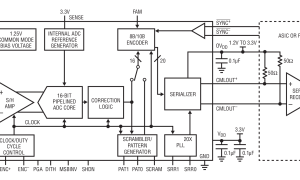 LTC2274规范高速模数转换器>20MSPS参数介绍及中文PDF下载