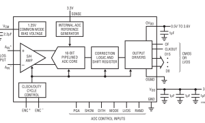 LTC2209规范高速模数转换器>20MSPS参数介绍及中文PDF下载