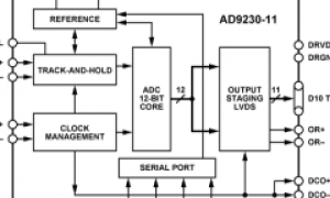 AD9230-11规范高速模数转换器>20MSPS参数介绍及中文PDF下载