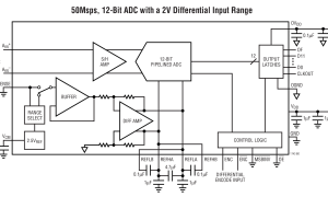 LTC1743规范高速模数转换器>20MSPS参数介绍及中文PDF下载