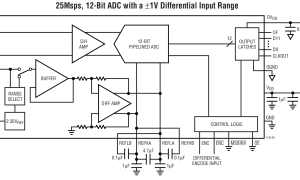 LTC1745规范高速模数转换器>20MSPS参数介绍及中文PDF下载