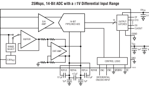 LTC1746规范高速模数转换器>20MSPS参数介绍及中文PDF下载