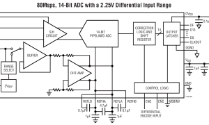 LTC1750规范高速模数转换器>20MSPS参数介绍及中文PDF下载