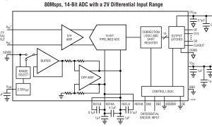 LTC1748规范高速模数转换器>20MSPS参数介绍及中文PDF下载