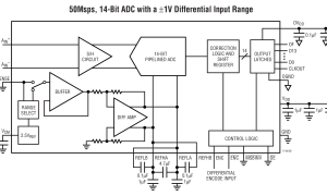 LTC1744规范高速模数转换器>20MSPS参数介绍及中文PDF下载