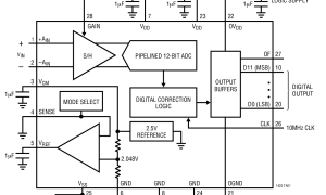 LTC1420规范高速模数转换器>20MSPS参数介绍及中文PDF下载
