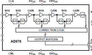 AD876规范高速模数转换器>20MSPS参数介绍及中文PDF下载