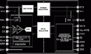 ADE1202阻隔式ADC参数介绍及中文PDF下载