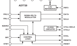 AD7720规范高速模数转换器>20MSPS参数介绍及中文PDF下载