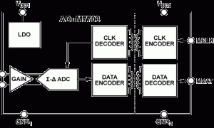 ADuM7701阻隔式ADC参数介绍及中文PDF下载