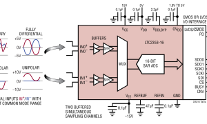 LTC2353-16同步采样ADC参数介绍及中文PDF下载