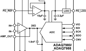 ADAQ7988精细信号链µModule解决方案参数介绍及中文PDF下载