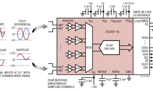 LTC2357-16同步采样ADC参数介绍及中文PDF下载