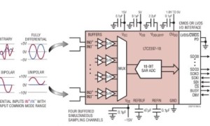 LTC2357-18同步采样ADC参数介绍及中文PDF下载