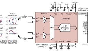 LTC2333-16多通道ADC参数介绍及中文PDF下载