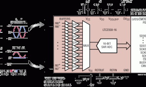 LTC2358-16同步采样ADC参数介绍及中文PDF下载