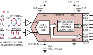 LTC2508-32单通道模数转换器参数介绍及中文PDF下载