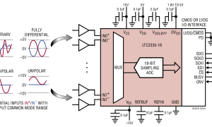 LTC2335-18多通道ADC参数介绍及中文PDF下载