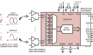 LTC2345-16同步采样ADC参数介绍及中文PDF下载