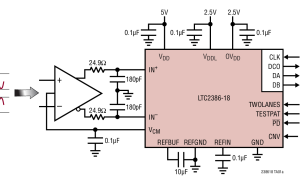 LTC2386-18单通道模数转换器参数介绍及中文PDF下载