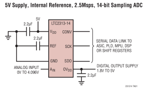 LTC2313-14单通道模数转换器参数介绍及中文PDF下载