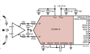 LTC2389-16单通道模数转换器参数介绍及中文PDF下载