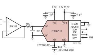 LTC2367-16单通道模数转换器参数介绍及中文PDF下载