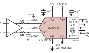 LTC2379-18单通道模数转换器参数介绍及中文PDF下载