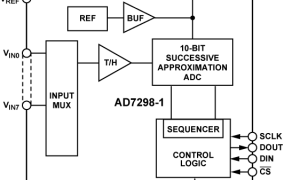AD7298-1多通道ADC参数介绍及中文PDF下载
