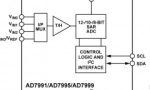 AD7991多通道ADC参数介绍及中文PDF下载