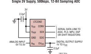 LTC2362单通道模数转换器参数介绍及中文PDF下载