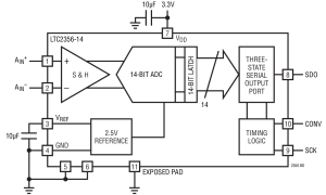 LTC2356-14单通道模数转换器参数介绍及中文PDF下载