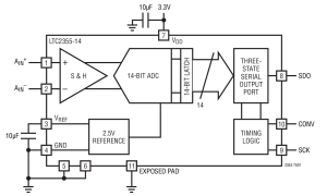 LTC2355-14单通道模数转换器参数介绍及中文PDF下载