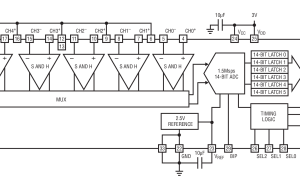 LTC2351-14同步采样ADC参数介绍及中文PDF下载