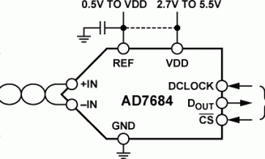 AD7684单通道模数转换器参数介绍及中文PDF下载