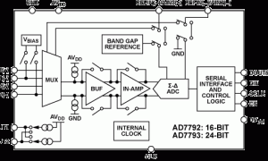 AD7792多通道ADC参数介绍及中文PDF下载